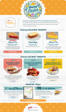 Easter PDF guide