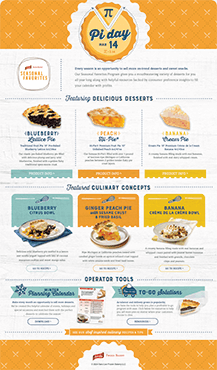 Pound Cake Day PDF guide