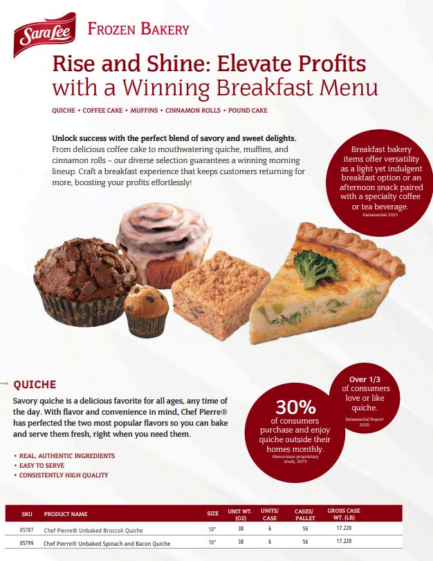 Breakfast Sell Sheet