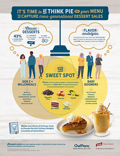 Re-Think Pie Brochure